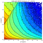 GANs for Fast Event Generation