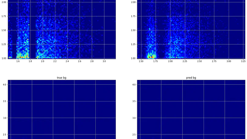 Deep Learning Particle Identification