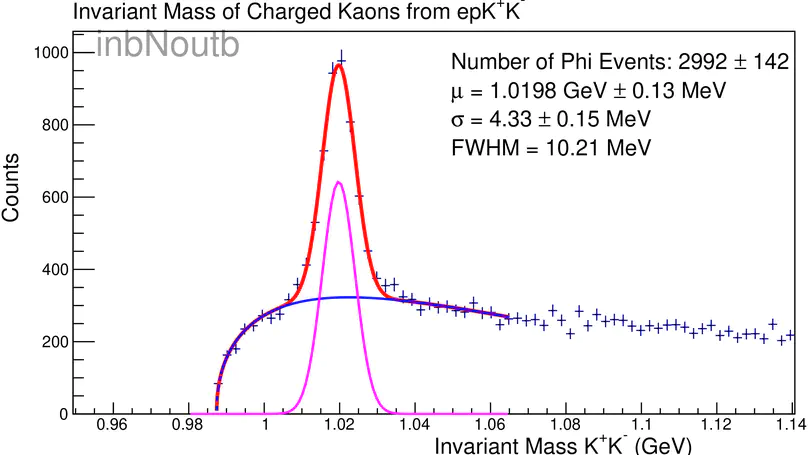 Detecting the Phi Meson in CLAS12